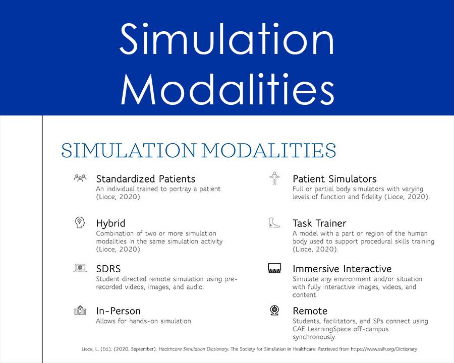 Simulation Modalities
